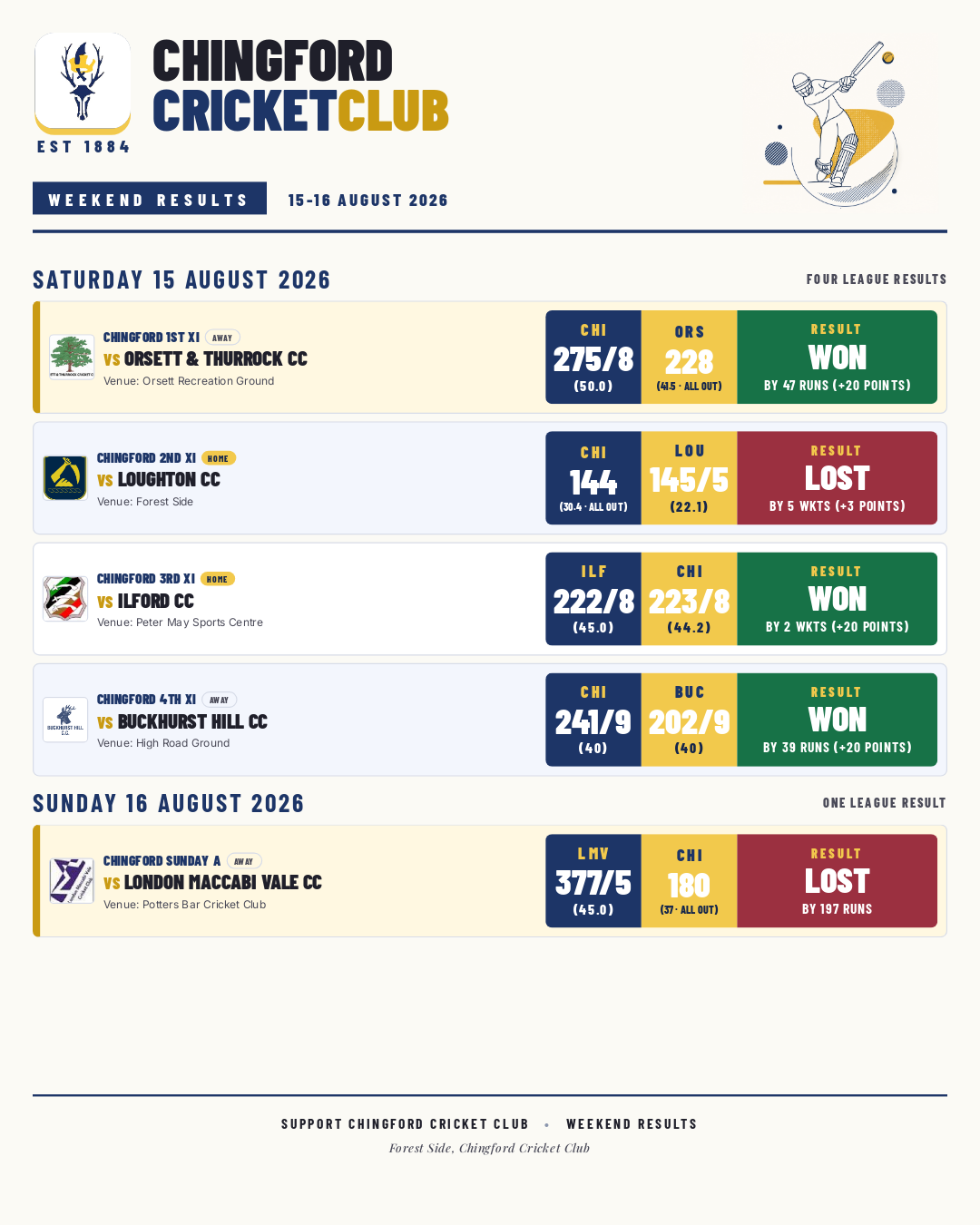Generated Chingford Cricket Club weekend results graphic
